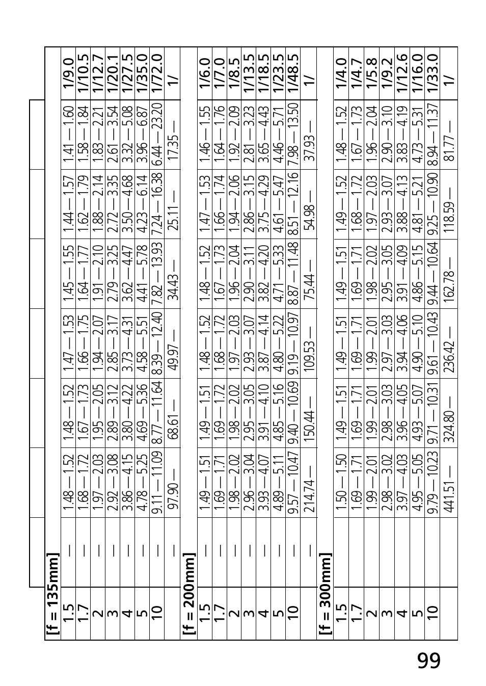 Nikon 70-300mm-f-45-56G-ED-IF-AF-S-VR-Zoom User Manual | Page 99 / 108