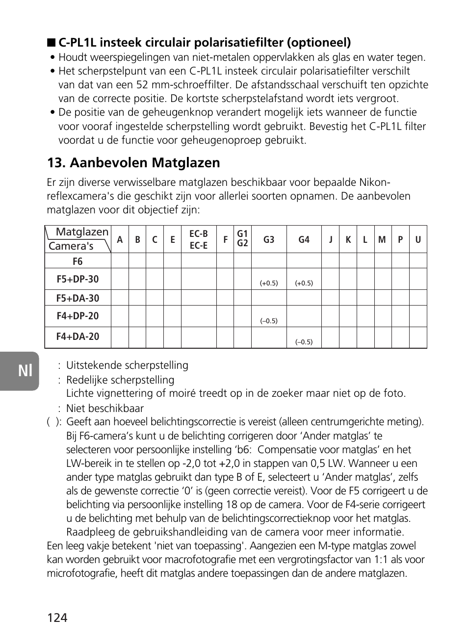 Aanbevolen matglazen | Nikon 400mm-f28G-ED-AF-S-VR-Nikkor User Manual | Page 124 / 196