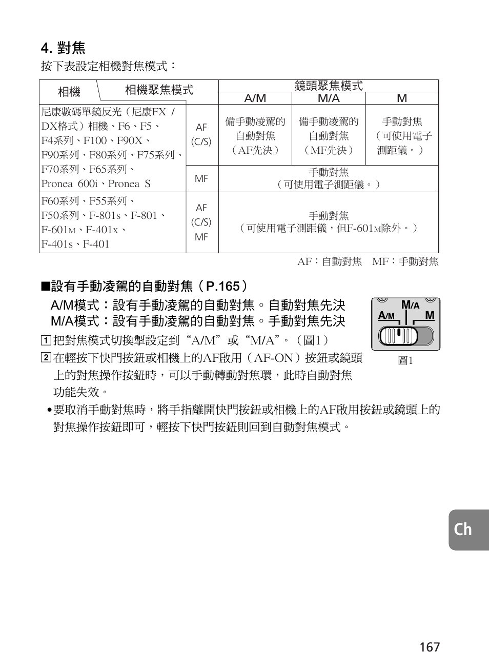 Nikon 400mm-f28G-ED-AF-S-VR-Nikkor User Manual | Page 167 / 196