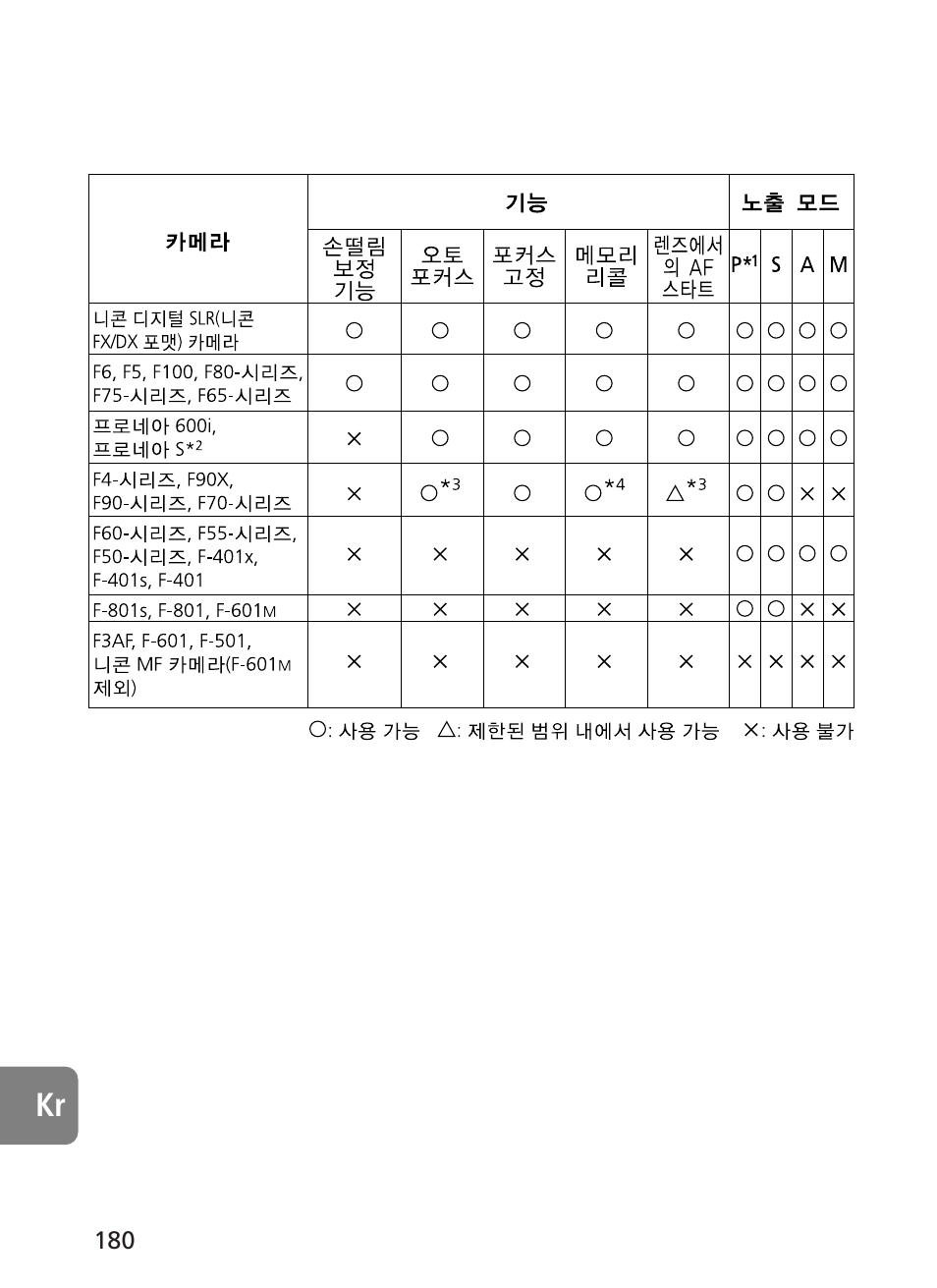 Nikon 400mm-f28G-ED-AF-S-VR-Nikkor User Manual | Page 180 / 196