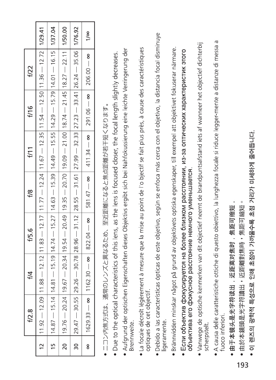 Nikon 400mm-f28G-ED-AF-S-VR-Nikkor User Manual | Page 193 / 196