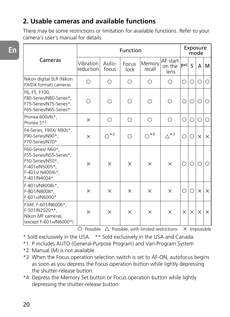Usable cameras and available functions | Nikon 400mm-f28G-ED-AF-S-VR-Nikkor User Manual | Page 20 / 196