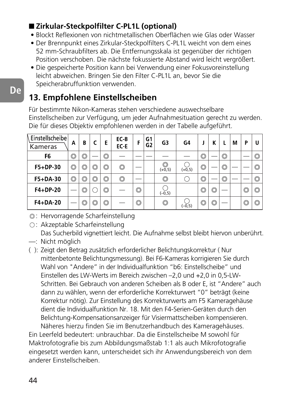 Empfohlene einstellscheiben | Nikon 400mm-f28G-ED-AF-S-VR-Nikkor User Manual | Page 44 / 196