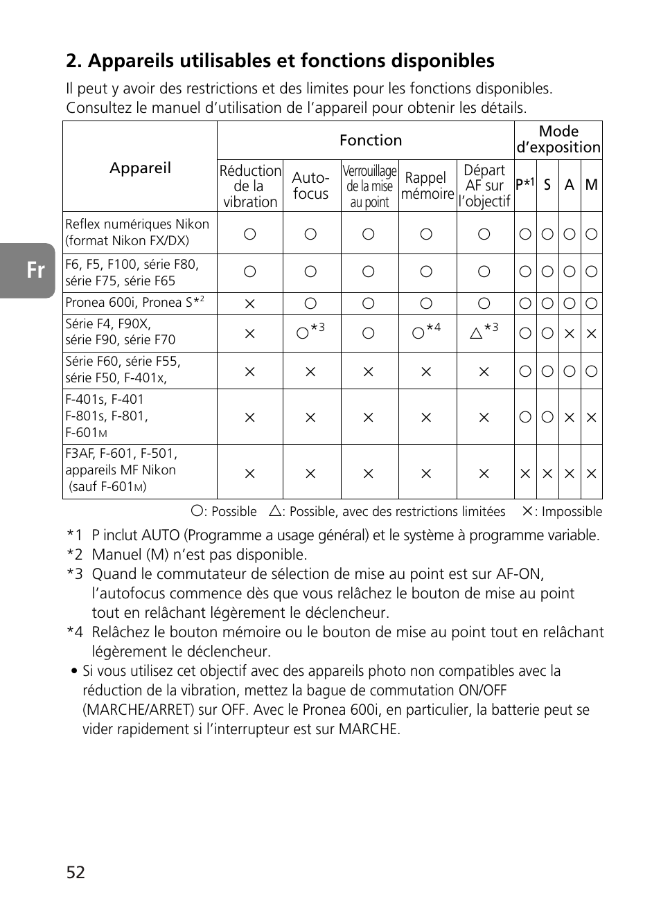 Appareils utilisables et fonctions disponibles | Nikon 400mm-f28G-ED-AF-S-VR-Nikkor User Manual | Page 52 / 196