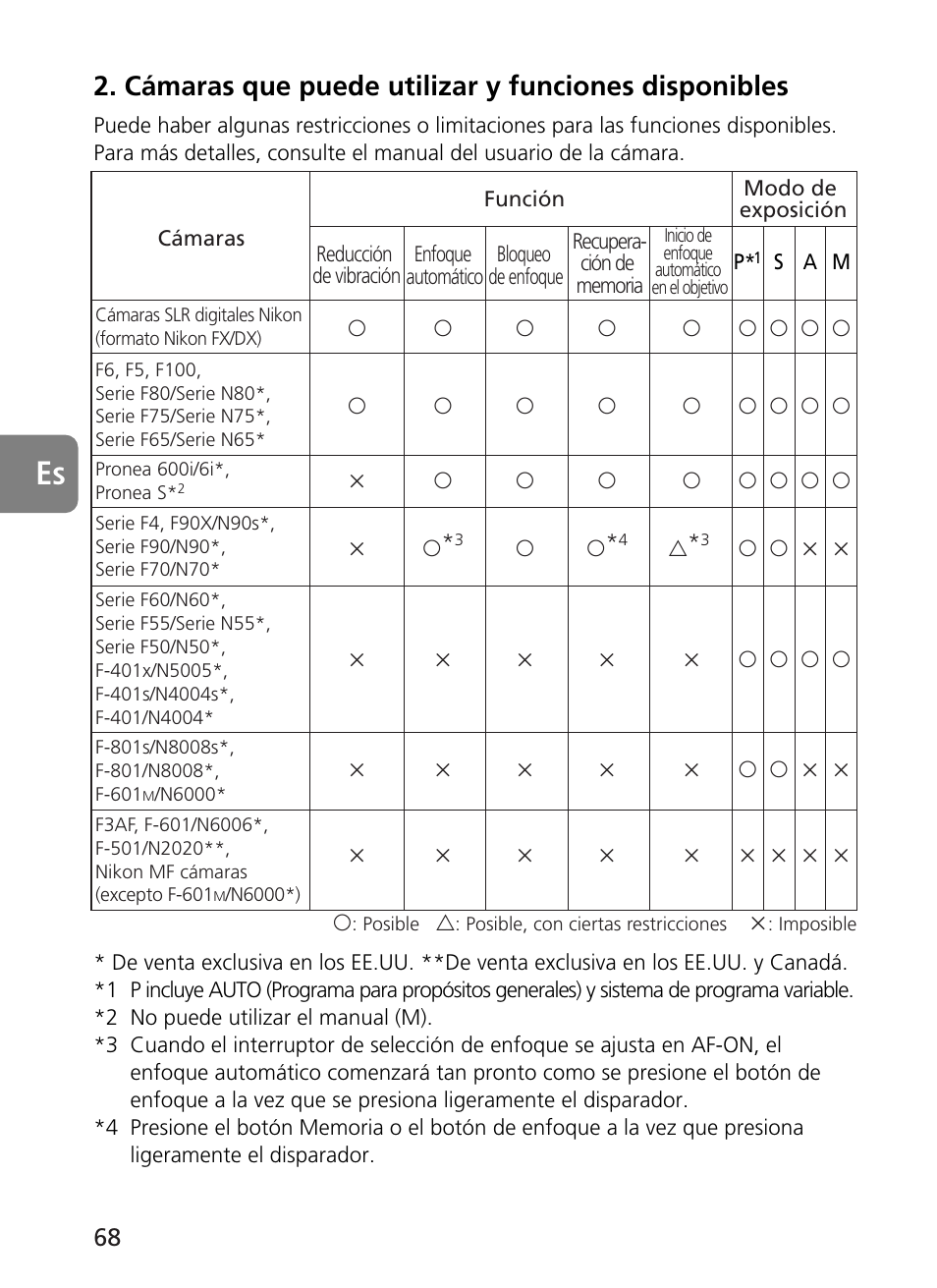 Cámaras que puede utilizar y funciones disponibles | Nikon 400mm-f28G-ED-AF-S-VR-Nikkor User Manual | Page 68 / 196