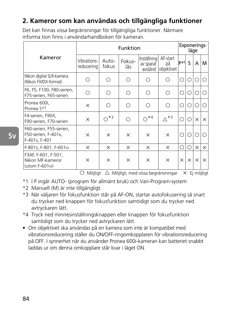 Nikon 400mm-f28G-ED-AF-S-VR-Nikkor User Manual | Page 84 / 196