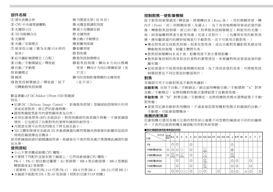 Nikon 135mm-f-2D-AF-DC-Nikkor User Manual | Page 17 / 22