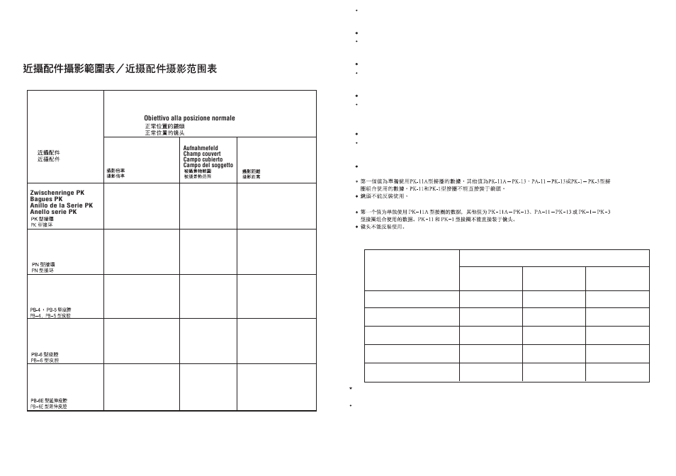Nikon 135mm-f-2D-AF-DC-Nikkor User Manual | Page 22 / 22