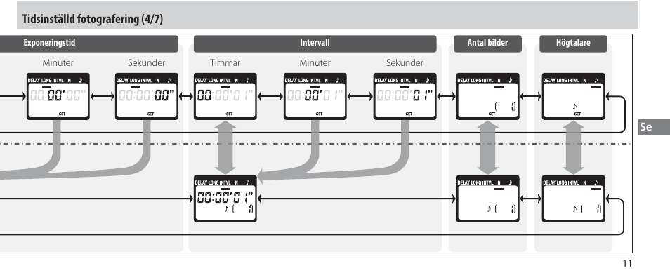 Tidsinställd fotografering (4/7) | Nikon Autre-télécommande User Manual | Page 103 / 236