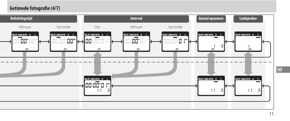 Getimede fotografi e (4/7) | Nikon Autre-télécommande User Manual | Page 139 / 236