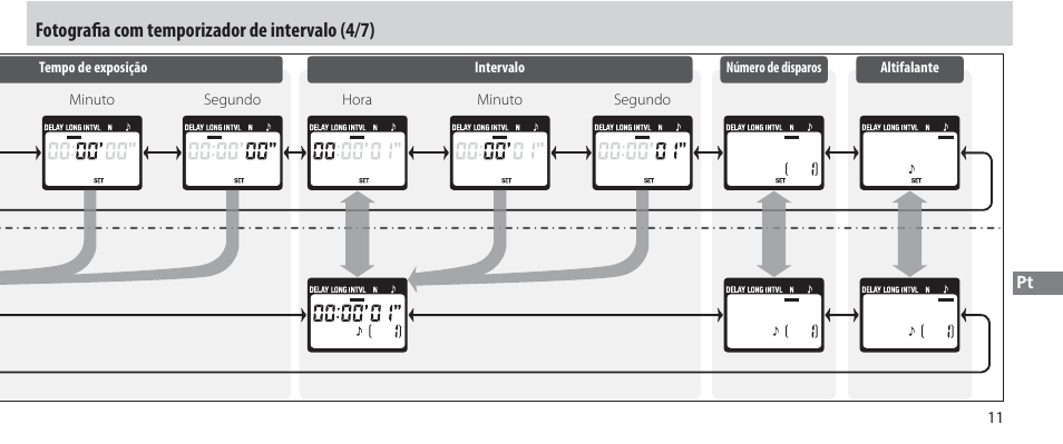 Fotografi a com temporizador de intervalo (4/7) | Nikon Autre-télécommande User Manual | Page 157 / 236