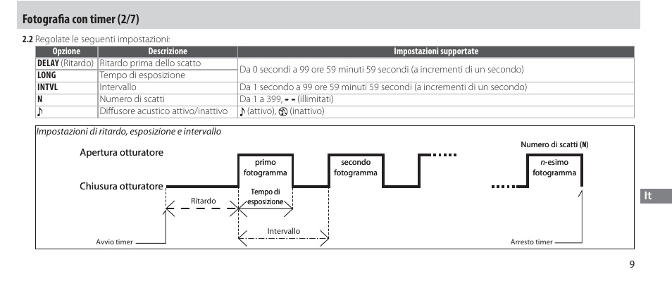 Fotografi a con timer (2/7) | Nikon Autre-télécommande User Manual | Page 173 / 236