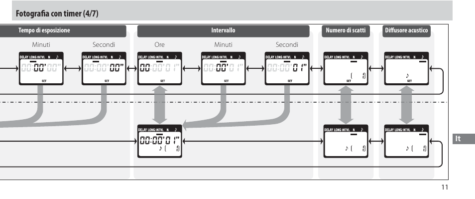 Fotografi a con timer (4/7) | Nikon Autre-télécommande User Manual | Page 175 / 236