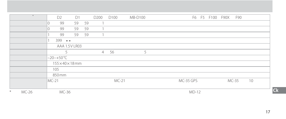 技术规格 | Nikon Autre-télécommande User Manual | Page 199 / 236