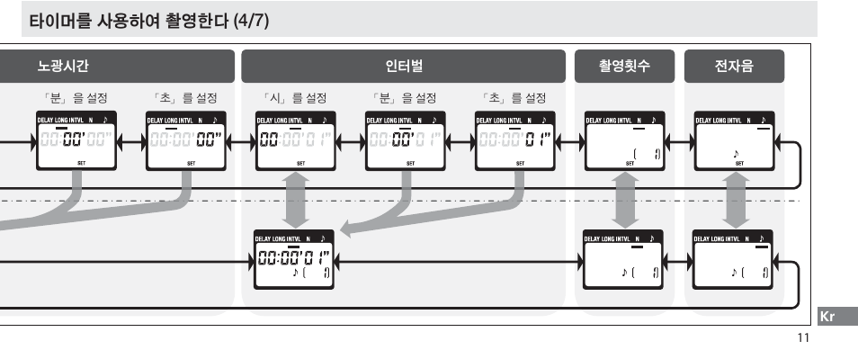 타이머를 사용하여 촬영한다 (4/7) | Nikon Autre-télécommande User Manual | Page 229 / 236