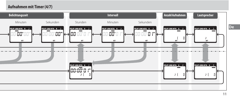 Aufnahmen mit timer (4/7) | Nikon Autre-télécommande User Manual | Page 49 / 236