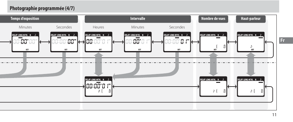 Photographie programmée (4/7) | Nikon Autre-télécommande User Manual | Page 67 / 236