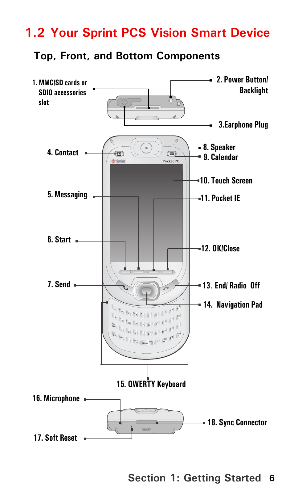 2 your sprint pcs vision smart device, Top, front, and bottom components | Audiovox PPC6600 User Manual | Page 11 / 195
