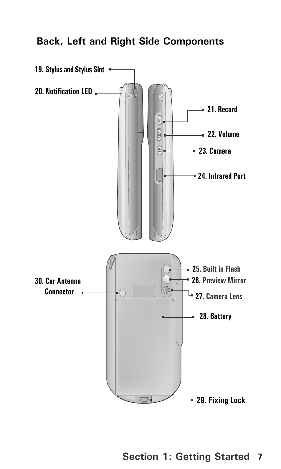 Back, left and right side components | Audiovox PPC6600 User Manual | Page 12 / 195