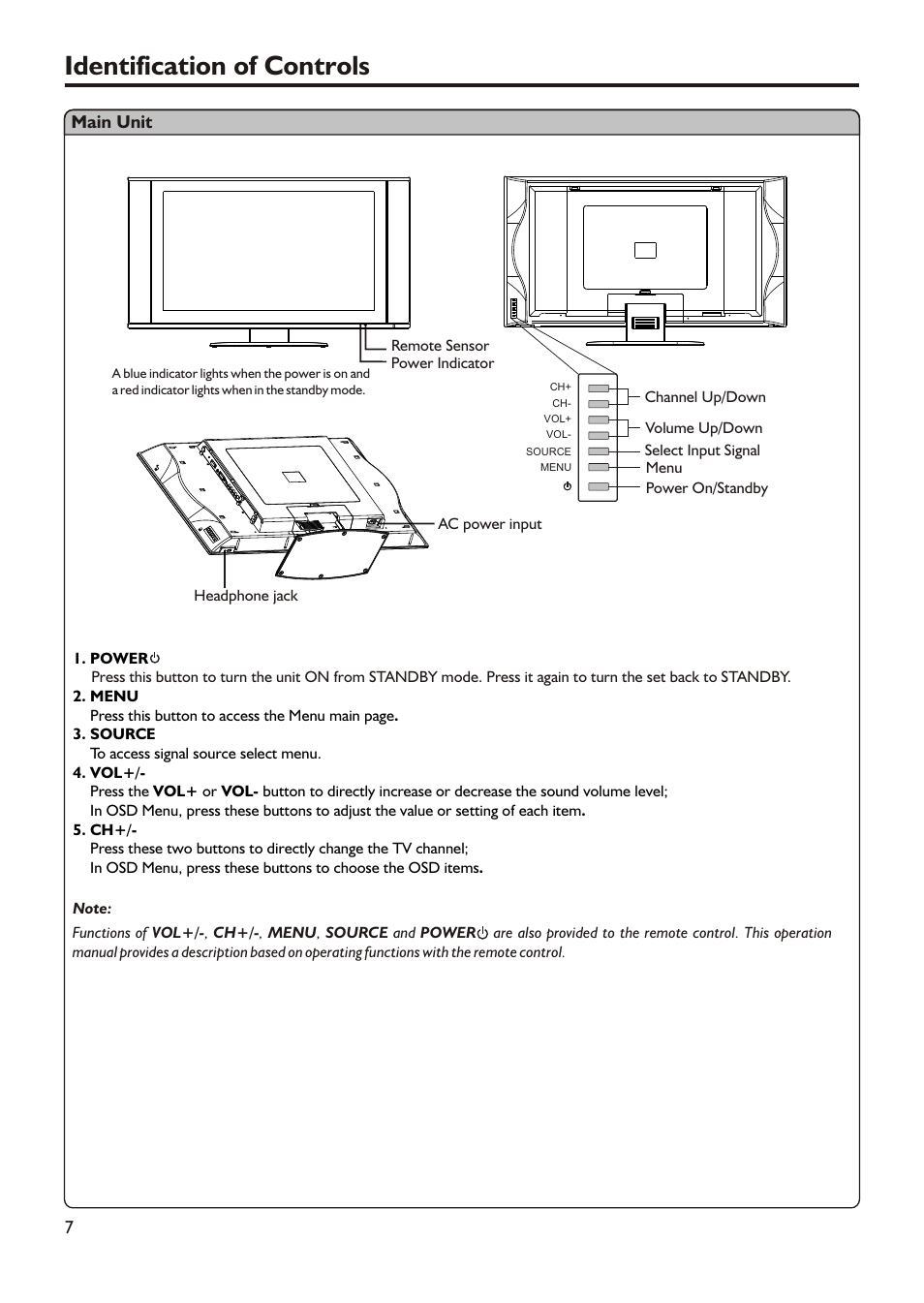 Identification of controls | Audiovox FPE3205 User Manual | Page 10 / 45