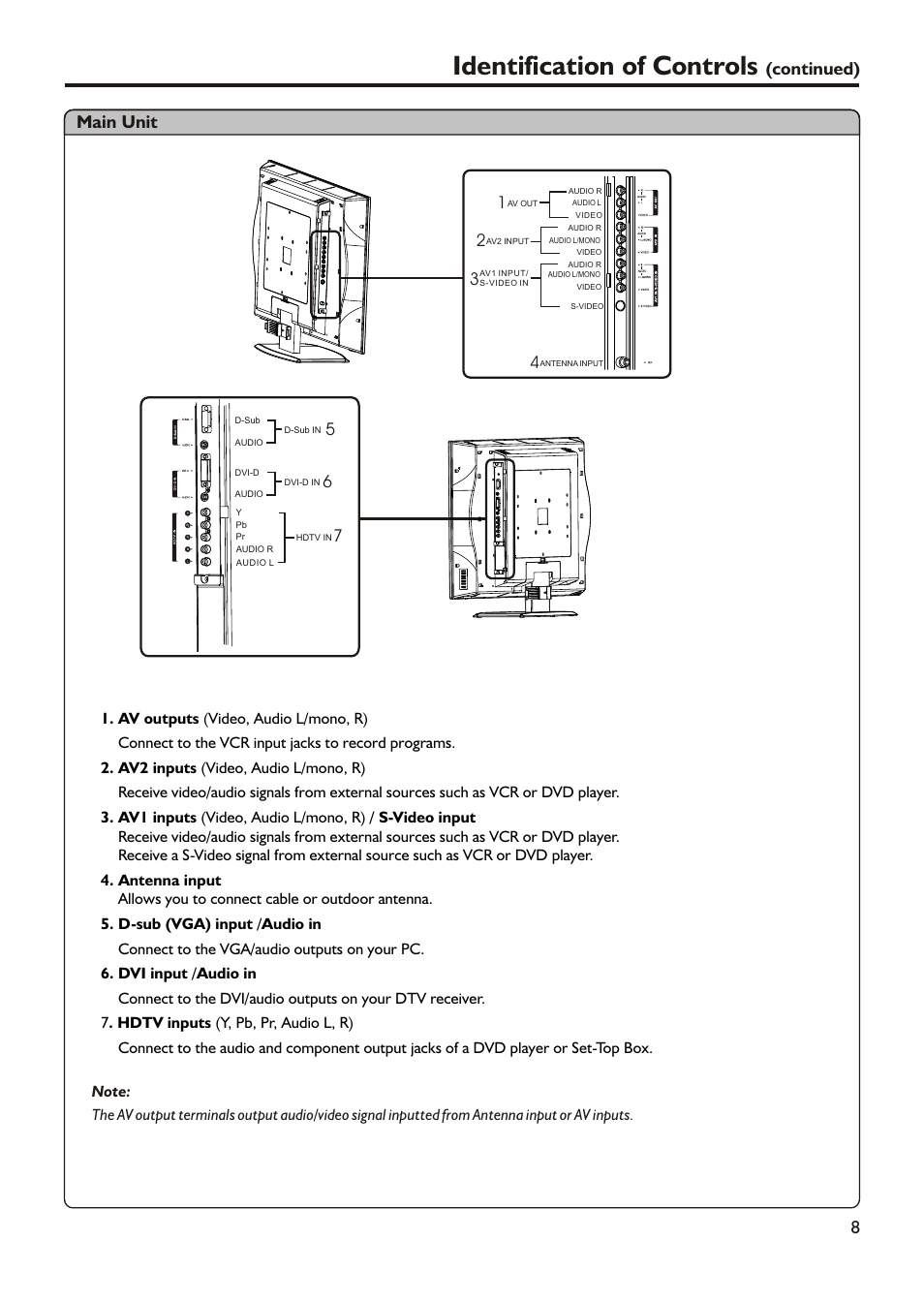 Identification of controls, Continued) main unit | Audiovox FPE3205 User Manual | Page 11 / 45