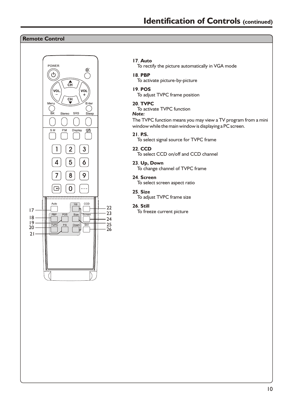 Identification of controls | Audiovox FPE3205 User Manual | Page 13 / 45