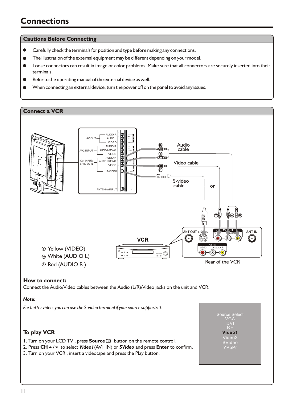 Connections, Connect a vcr, How to connect | Yellow (video) white (audio l) red (audio r ) | Audiovox FPE3205 User Manual | Page 14 / 45
