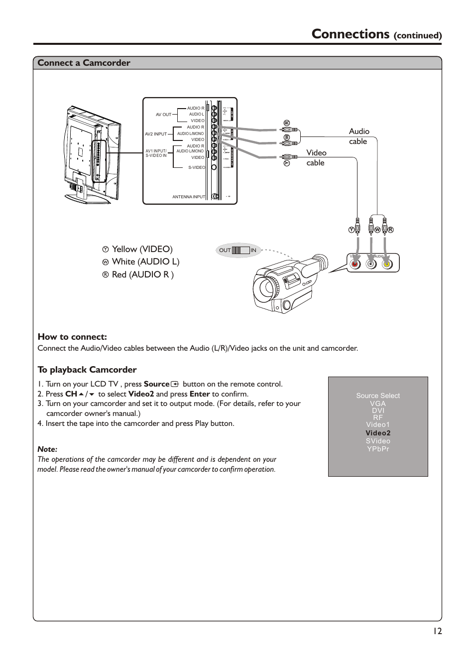 Connections, Continued) connect a camcorder, Yellow (video) white (audio l) red (audio r ) | How to connect, Audio cable video cable | Audiovox FPE3205 User Manual | Page 15 / 45