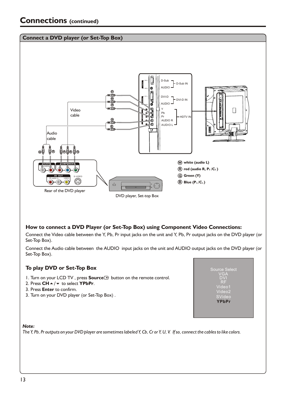 Connections, Connect a dvd player (or set-top box), Continued) | Rear of the dvd player audio cable, Video cable, Dvd player, set-top box | Audiovox FPE3205 User Manual | Page 16 / 45