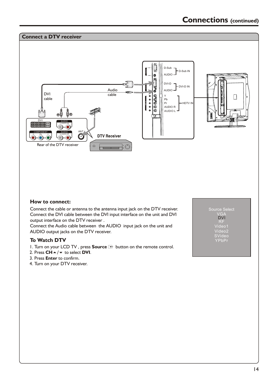 Connections, Connect a dtv receiver, Continued) | How to connect | Audiovox FPE3205 User Manual | Page 17 / 45