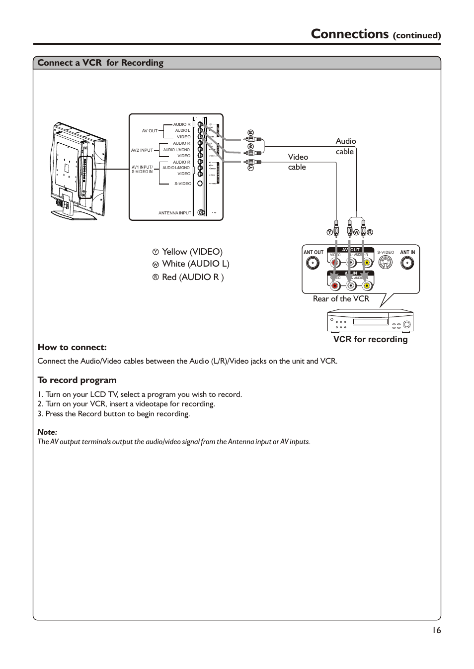 Connections, Connect a vcr for recording, Yellow (video) white (audio l) red (audio r ) | Continued), How to connect, Vcr for recording, Rear of the vcr audio cable video cable | Audiovox FPE3205 User Manual | Page 19 / 45