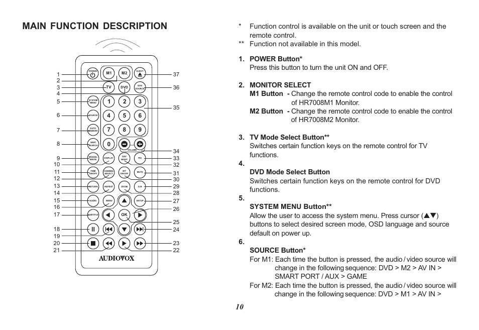 Main function description, Video source will change in the following, Sequence: dvd > m1 > av in | Audiovox HR7008PKG User Manual | Page 10 / 28