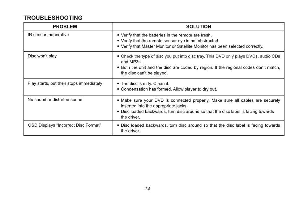 Audiovox HR7008PKG User Manual | Page 24 / 28