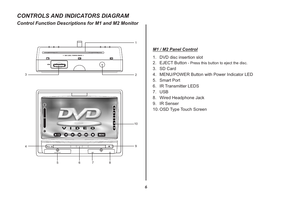 Controls and indicators diagram | Audiovox HR7008PKG User Manual | Page 6 / 28