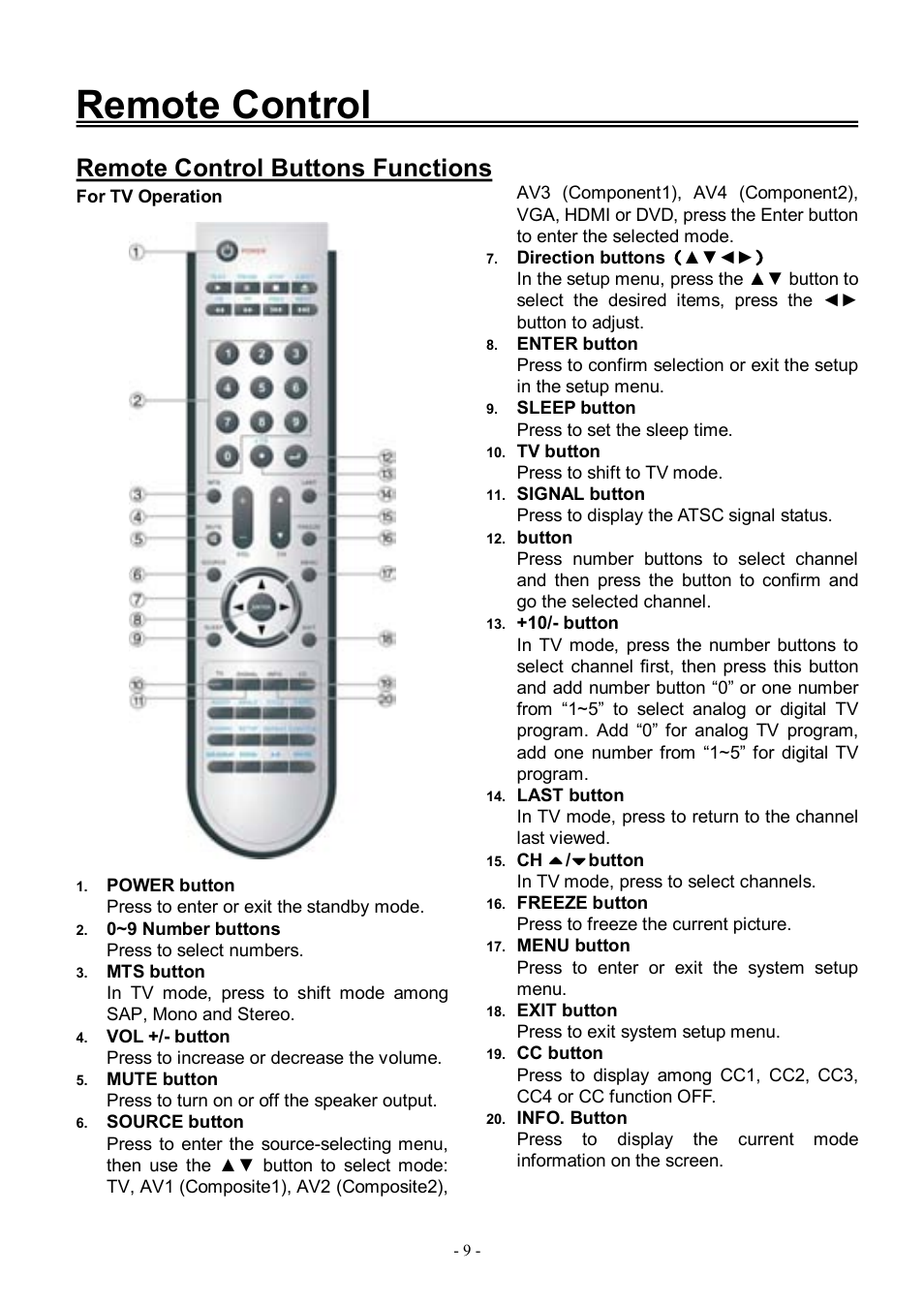 Remote control, Remote control buttons functions | Audiovox FPE3206DV User Manual | Page 10 / 45