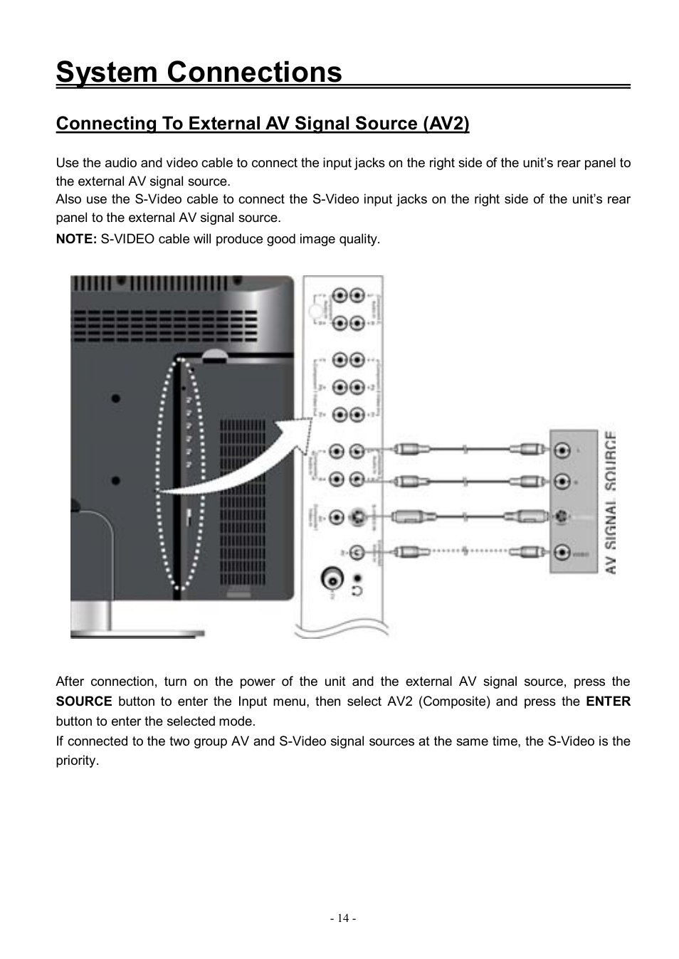 System connections, Connecting to external av signal source (av2) | Audiovox FPE3206DV User Manual | Page 15 / 45