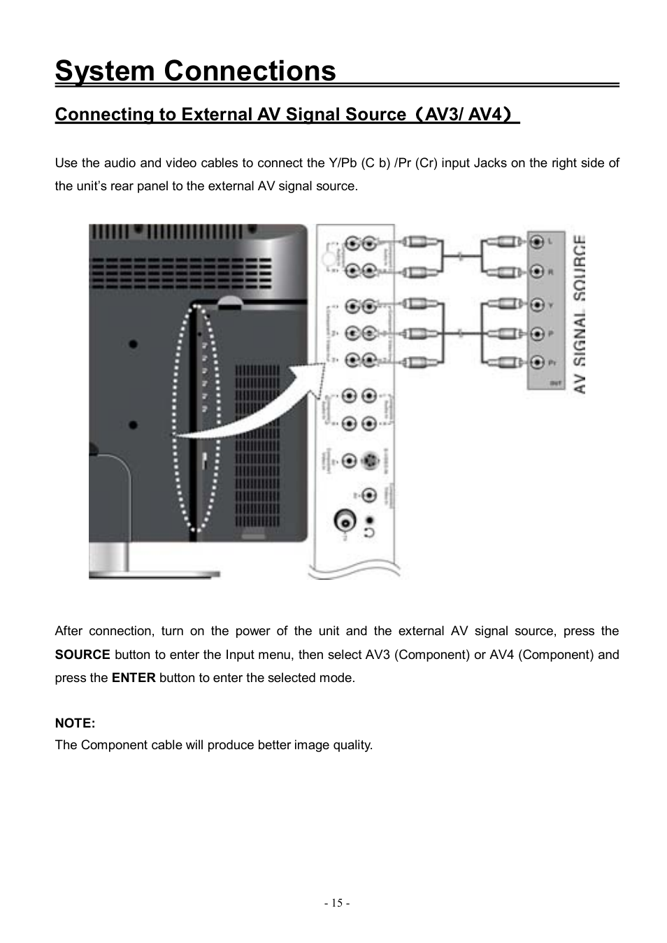 System connections, Connecting to external av signal source （ av3/ av4 | Audiovox FPE3206DV User Manual | Page 16 / 45
