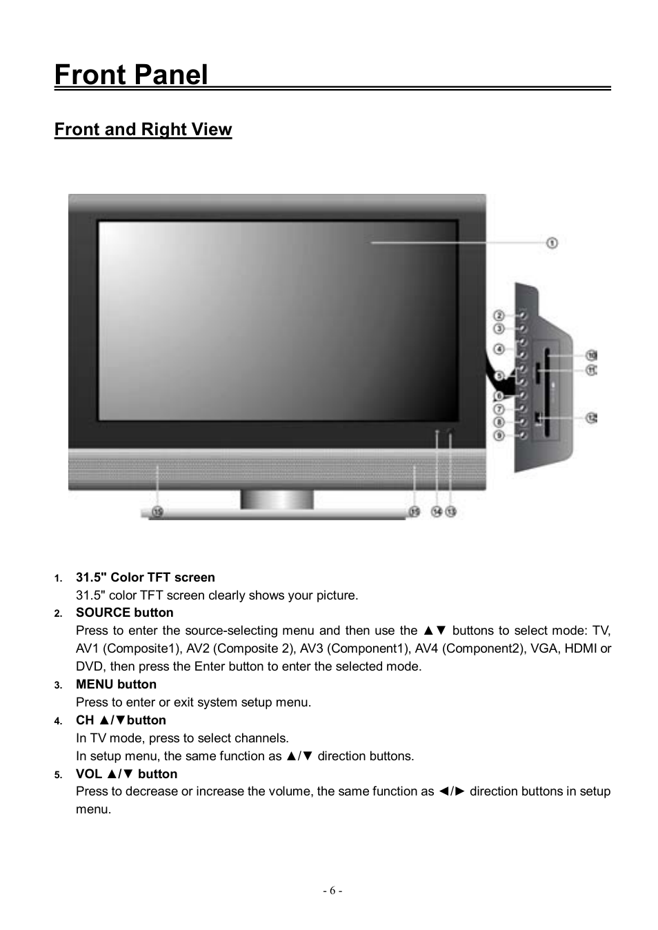 Front panel, Front and right view | Audiovox FPE3206DV User Manual | Page 7 / 45