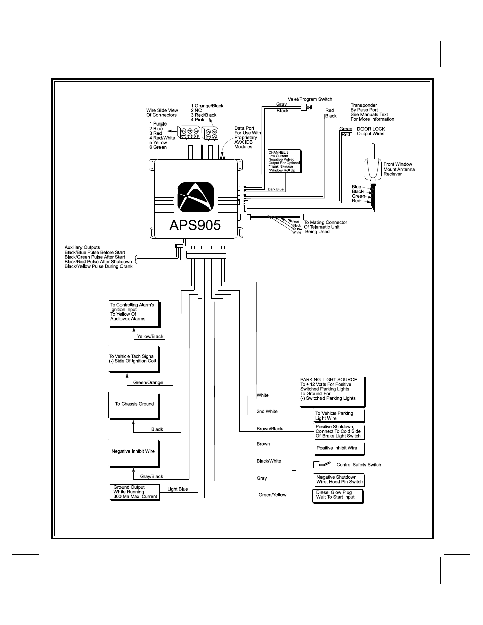 Audiovox Prestige APS-905 User Manual | Page 20 / 20