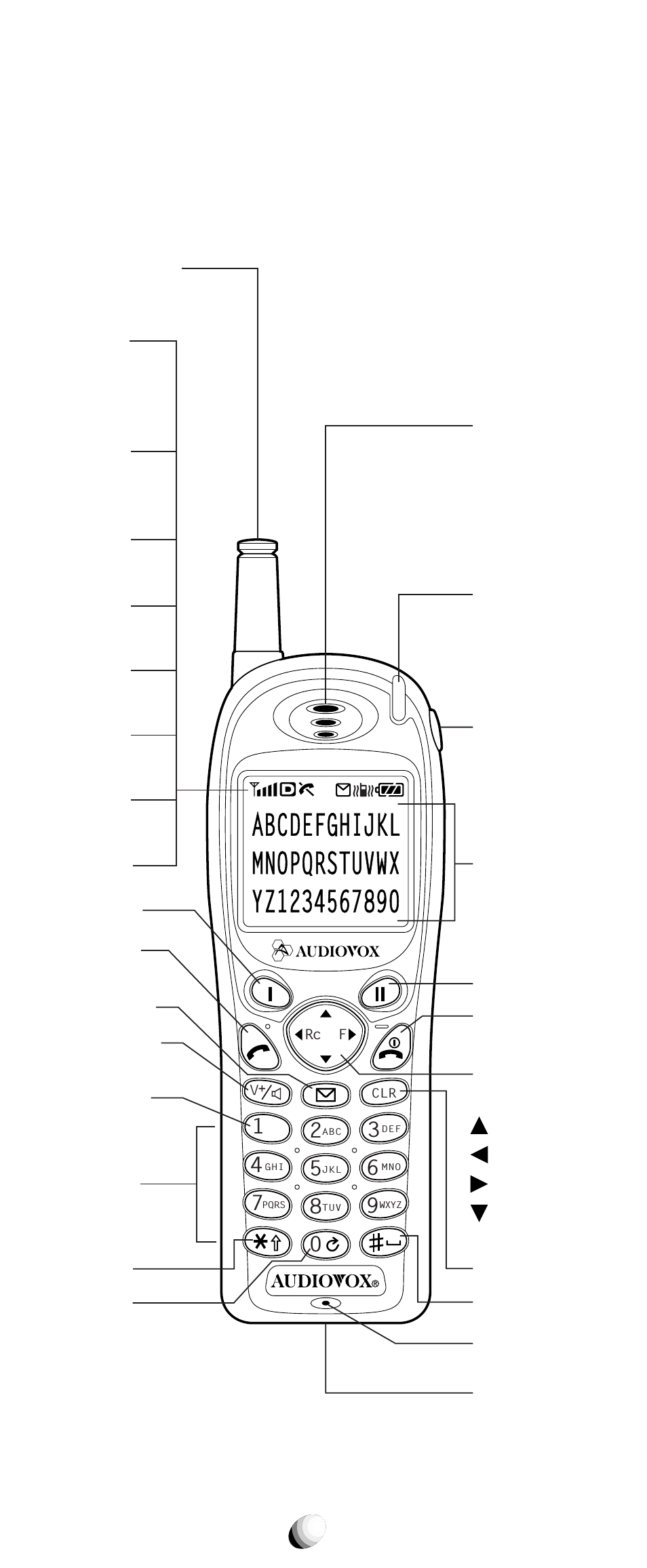 Functions, External view | Audiovox CDM-9100 User Manual | Page 22 / 107