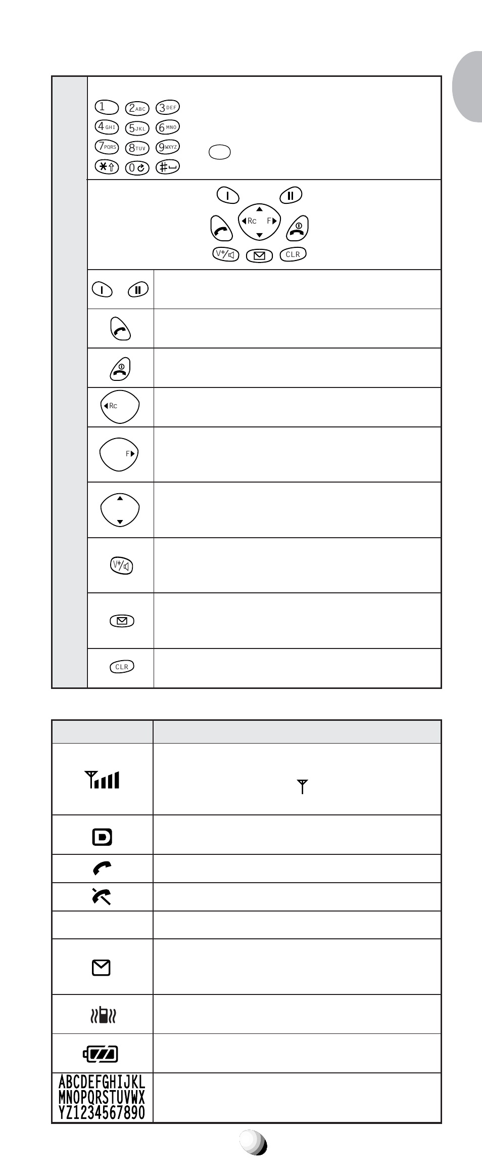 Function of keys lcd display indication, Is also used for one-touch emergency feature | Audiovox CDM-9100 User Manual | Page 23 / 107