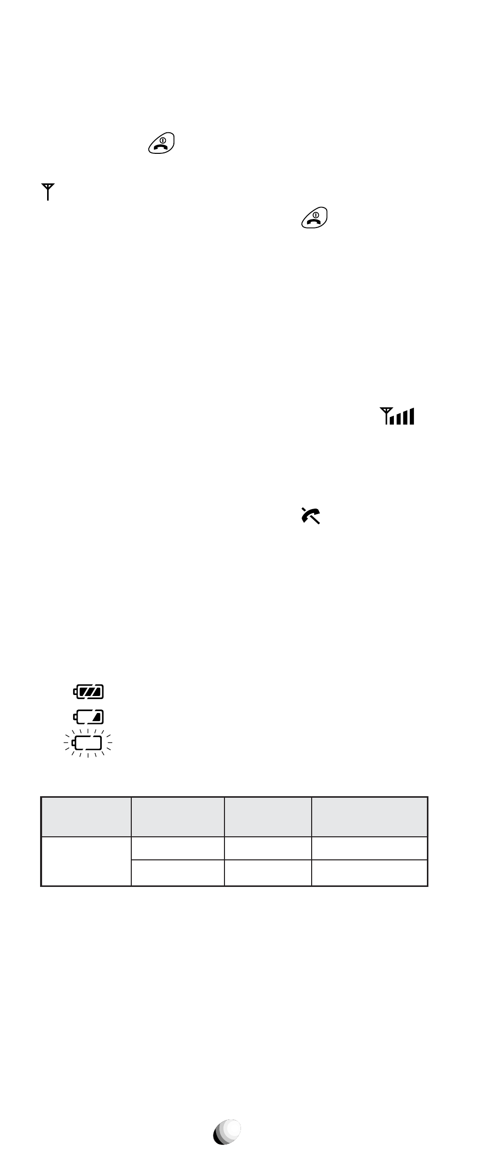 Getting started, Turning the phone on/off, Antenna position | Receiving signal strength indicator ( ), Battery level indicator, Power management | Audiovox CDM-9100 User Manual | Page 24 / 107