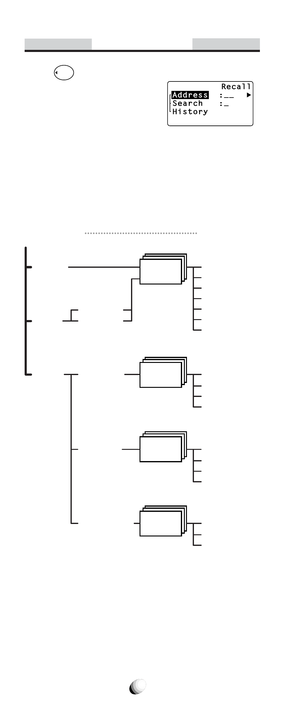 Recall menu, Recall menu tree | Audiovox CDM-9100 User Manual | Page 42 / 107