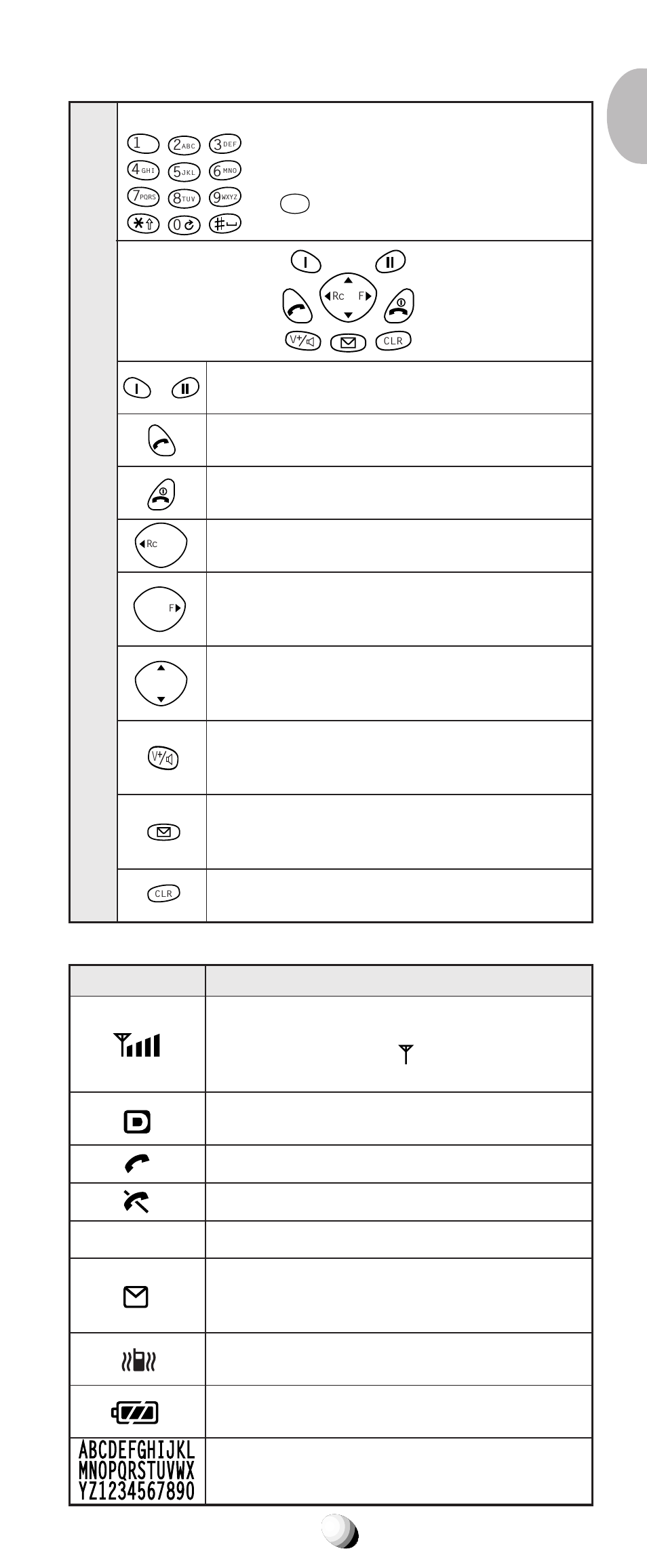 Function of keys lcd display indication, Is also used for one-touch emergency feature | Audiovox CDM-9150X User Manual | Page 23 / 107