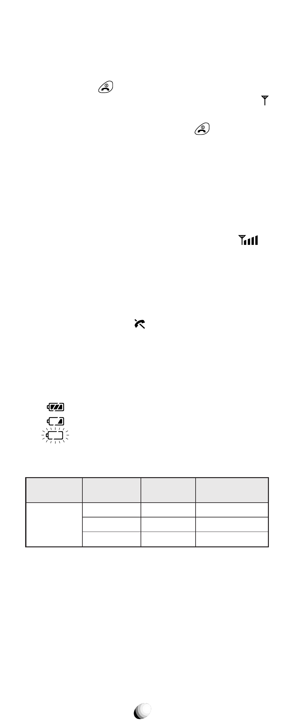 Getting started, Turning the phone on/off, Antenna position | Receiving signal strength indicator ( ), Battery level indicator, Power management | Audiovox CDM-9150X User Manual | Page 24 / 107