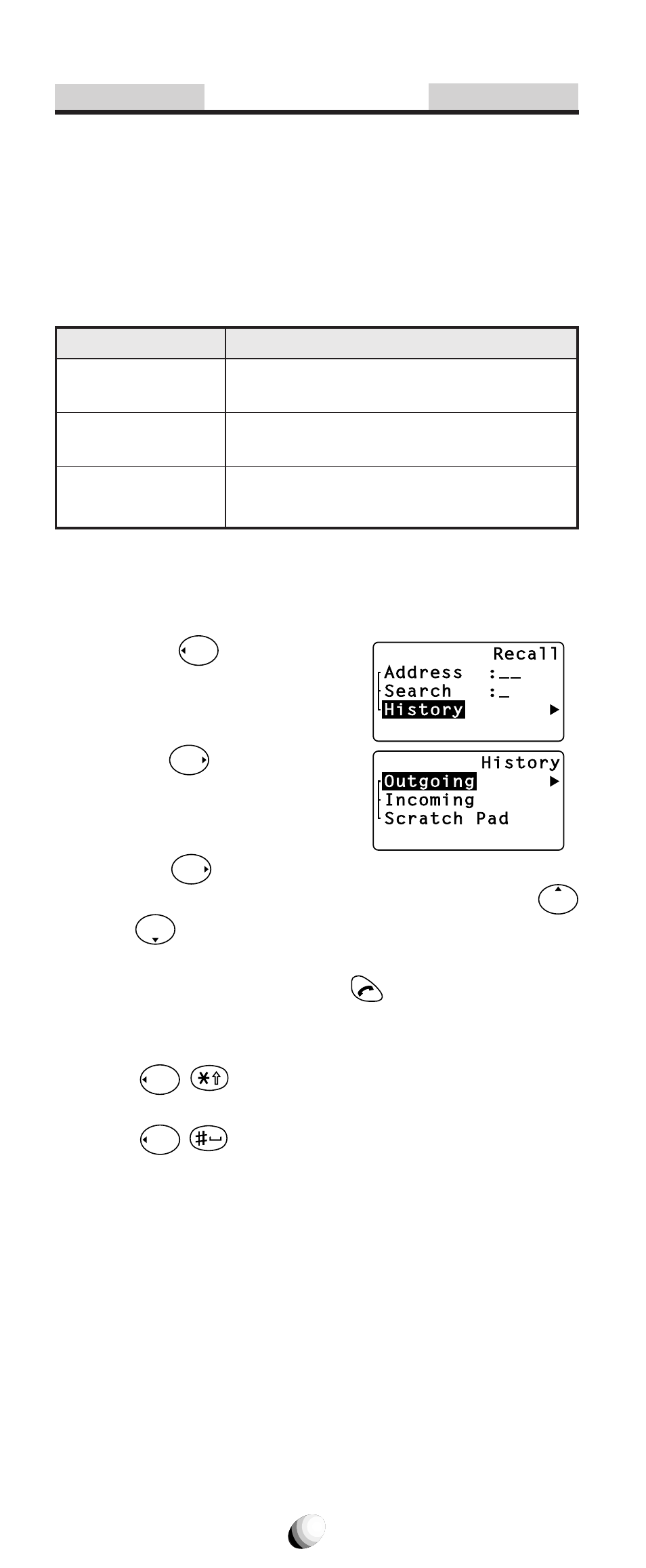 Call history, By scrolling, Shortcut | Audiovox CDM-9150X User Manual | Page 54 / 107