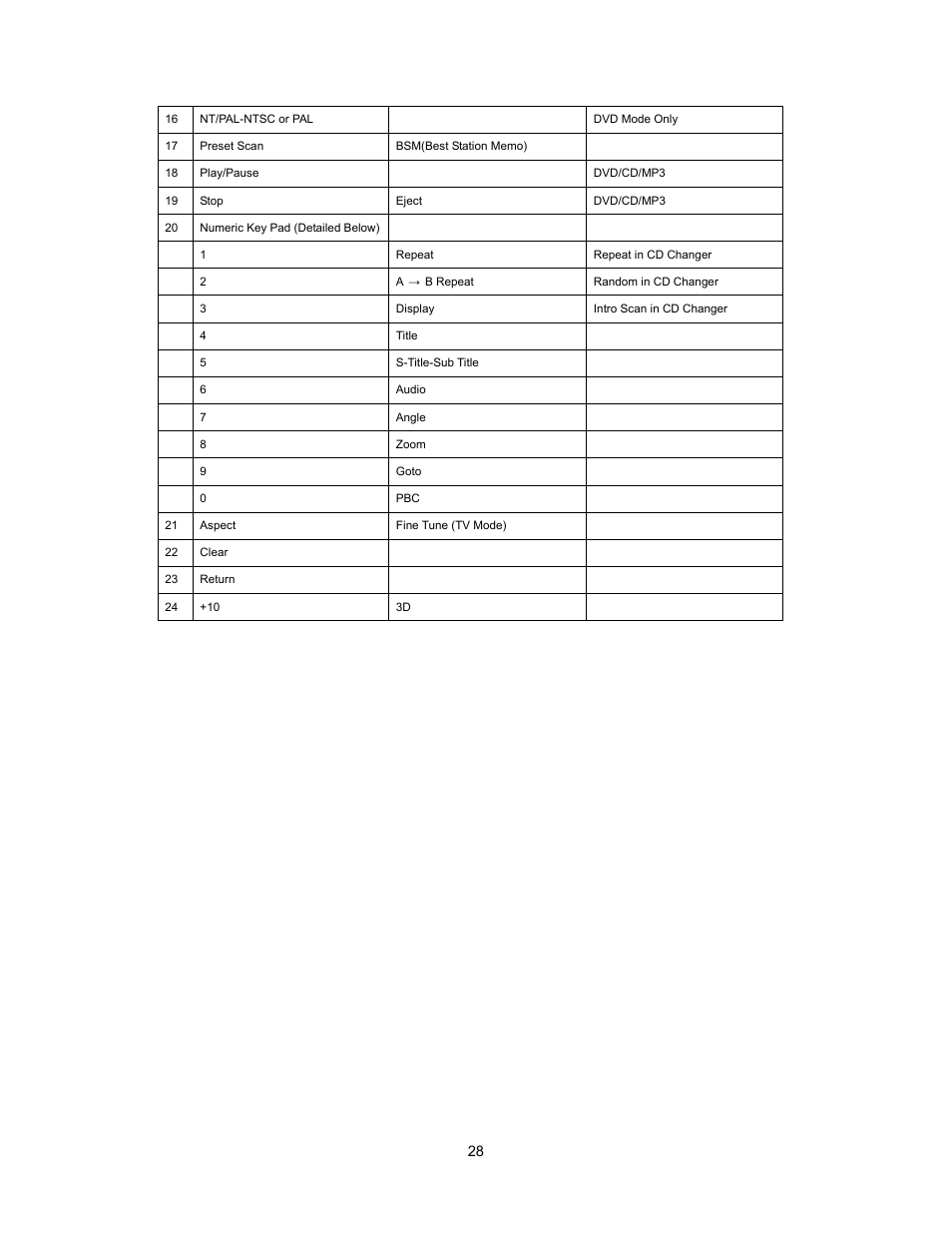 Audiovox PAV2000DTV User Manual | Page 29 / 58