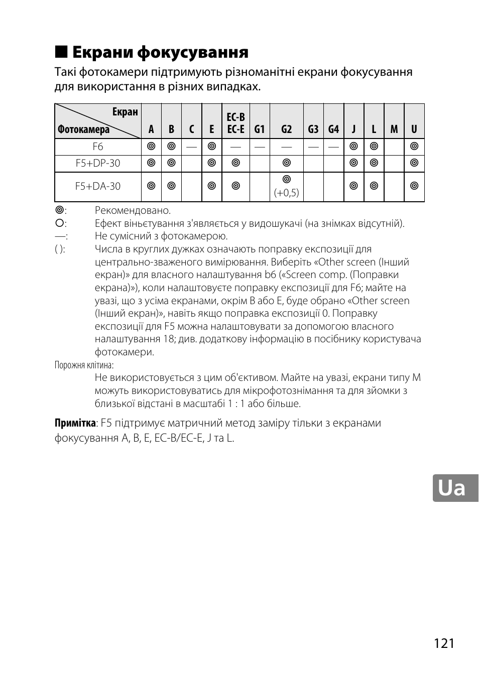 Екрани фокусування | Nikon 50mm-f-18G-AF-S-Nikkor User Manual | Page 121 / 164