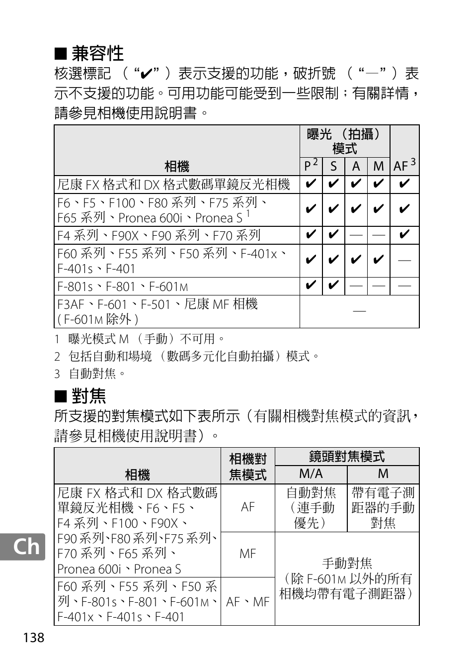 Nikon 50mm-f-18G-AF-S-Nikkor User Manual | Page 138 / 164