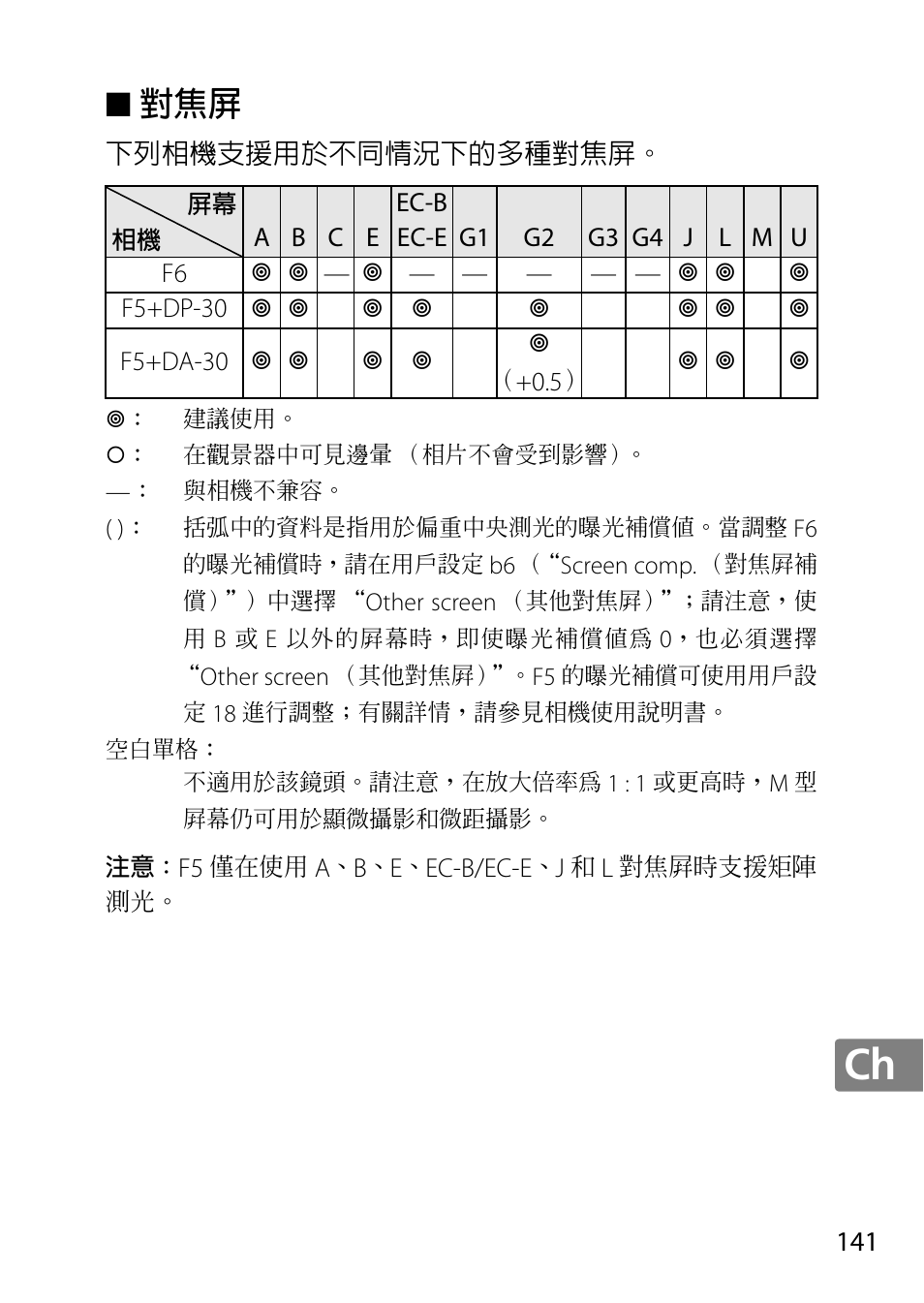 Nikon 50mm-f-18G-AF-S-Nikkor User Manual | Page 141 / 164